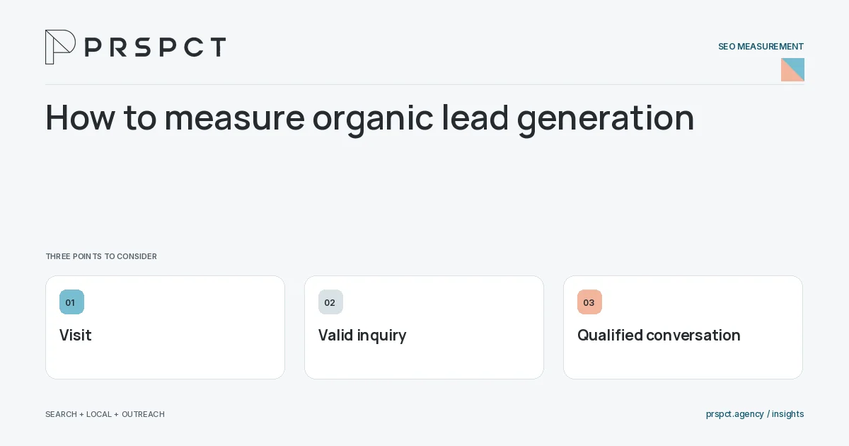 PRSPCT diagram for How to measure organic lead generation: Visit, Valid inquiry, Qualified conversation.