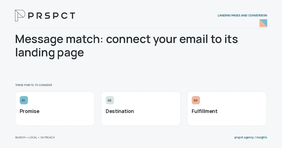 PRSPCT diagram for Message match: connect your email to its landing page: Promise, Destination, Fulfillment.