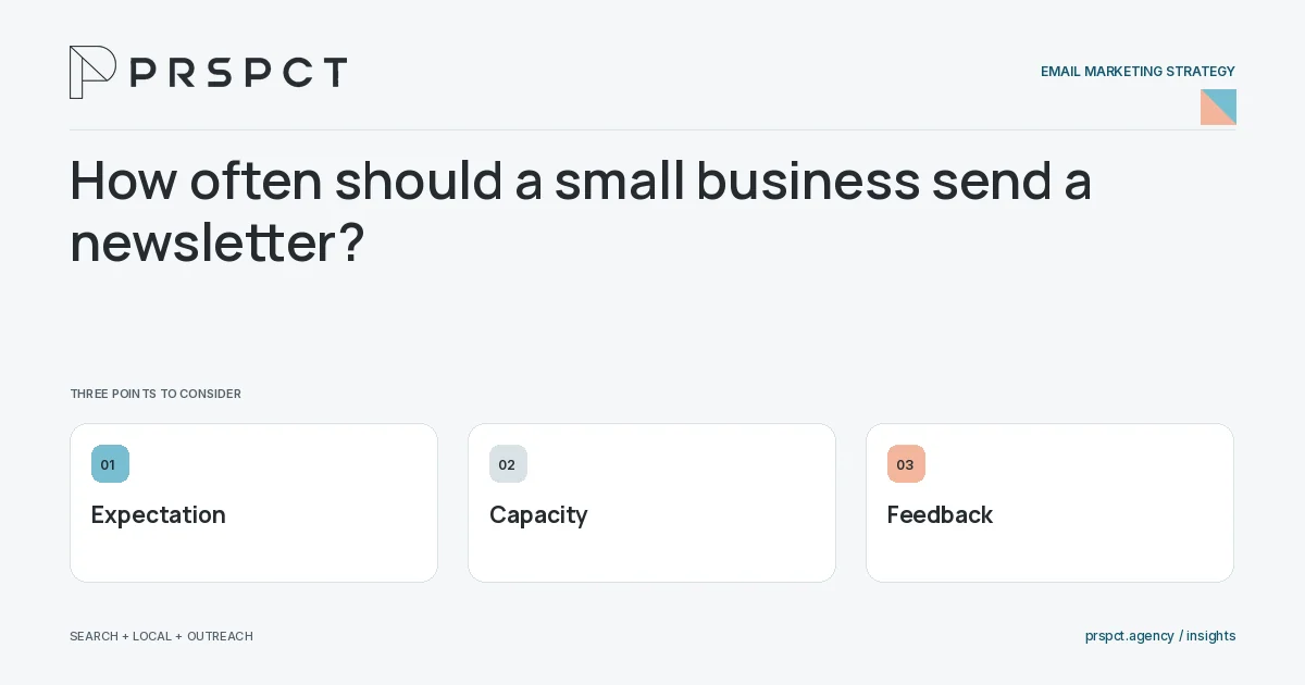 PRSPCT diagram for How often should a small business send a newsletter: Expectation, Capacity, Feedback.