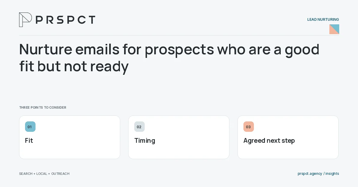 PRSPCT diagram for Nurture emails for prospects who are a good fit but not ready: Fit, Timing, Agreed next step.