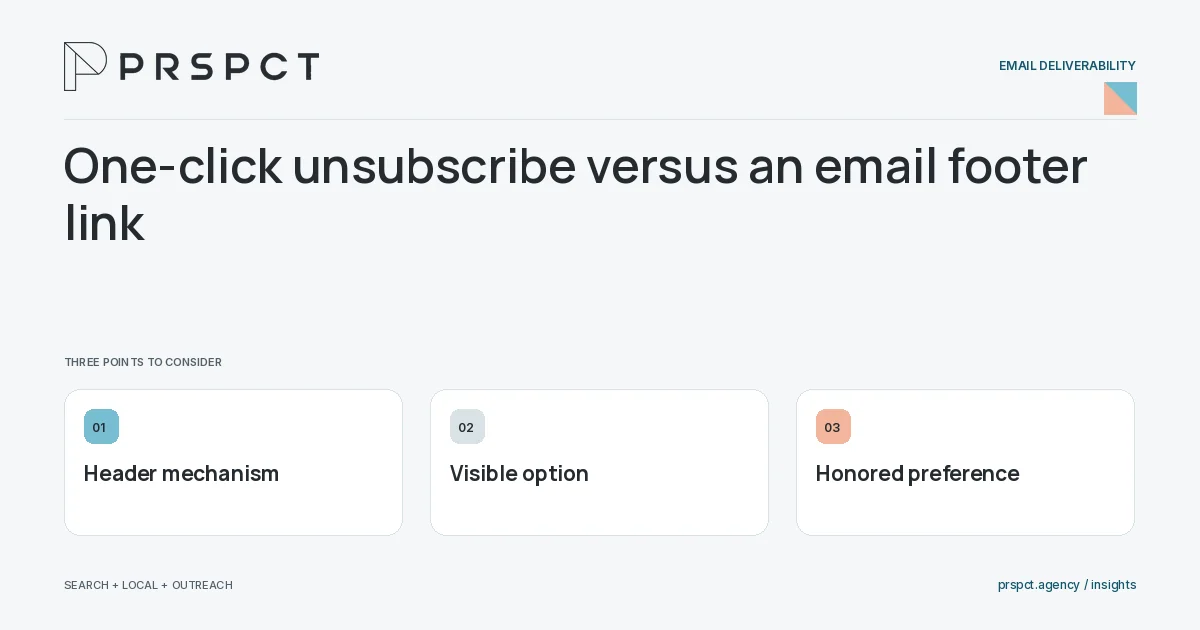 PRSPCT diagram for One-click unsubscribe versus an email footer link: Header mechanism, Visible option, Honored preference.