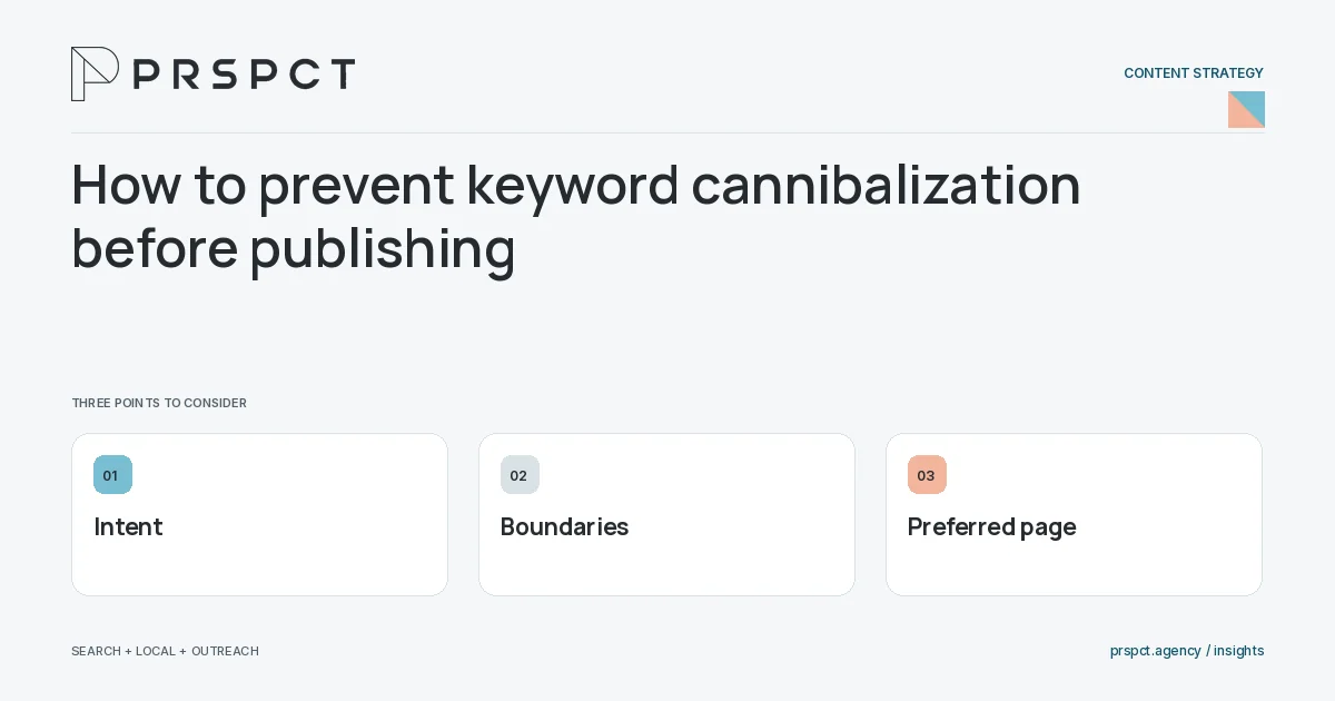 PRSPCT diagram for How to prevent keyword cannibalization before publishing: Intent, Boundaries, Preferred page.