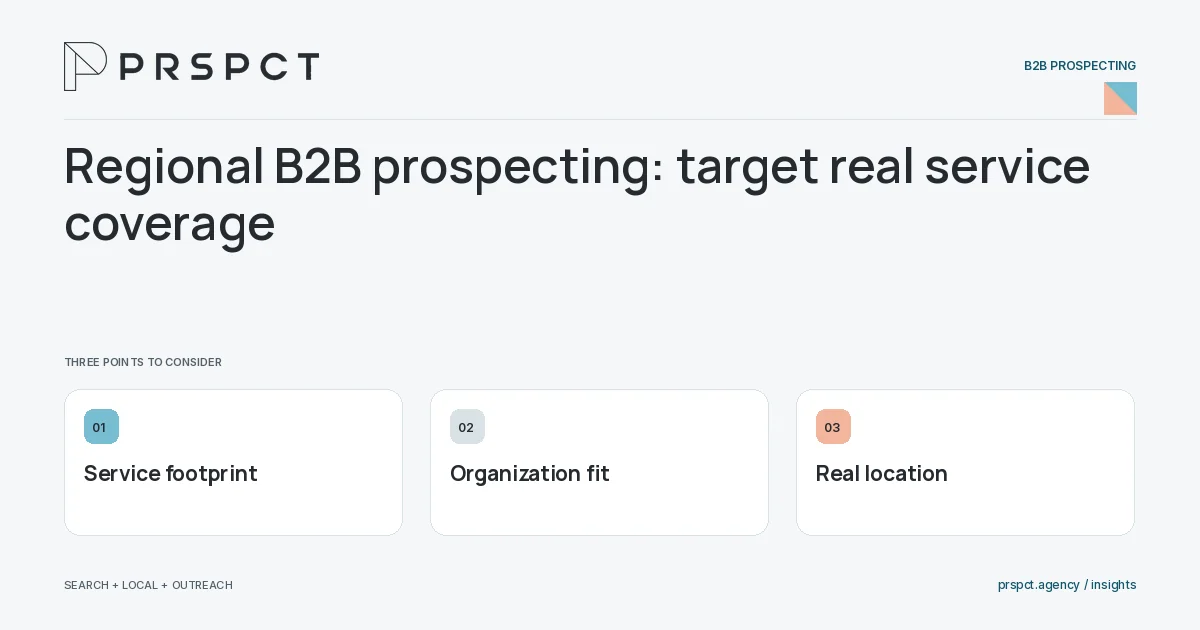 PRSPCT diagram for Regional B2B prospecting: target real service coverage: Service footprint, Organization fit, Real location.