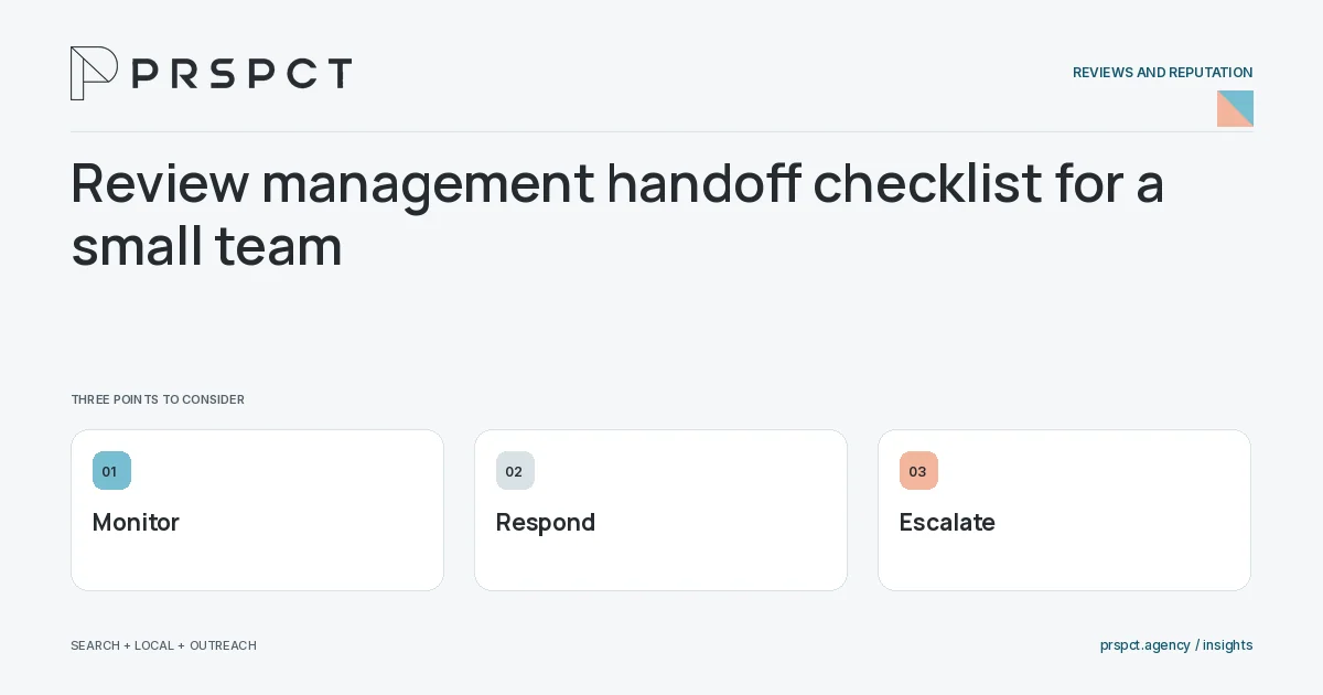 PRSPCT diagram for Review management handoff checklist for a small team: Monitor, Respond, Escalate.