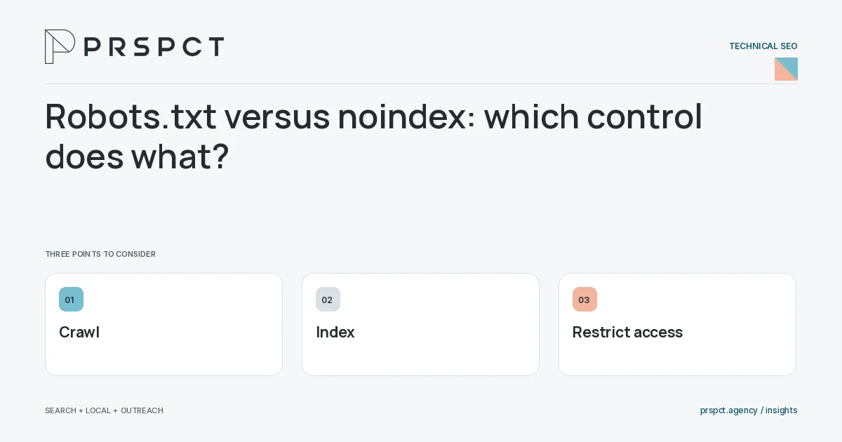 PRSPCT diagram for Robots.txt versus noindex: which control does what: Crawl, Index, Restrict access.
