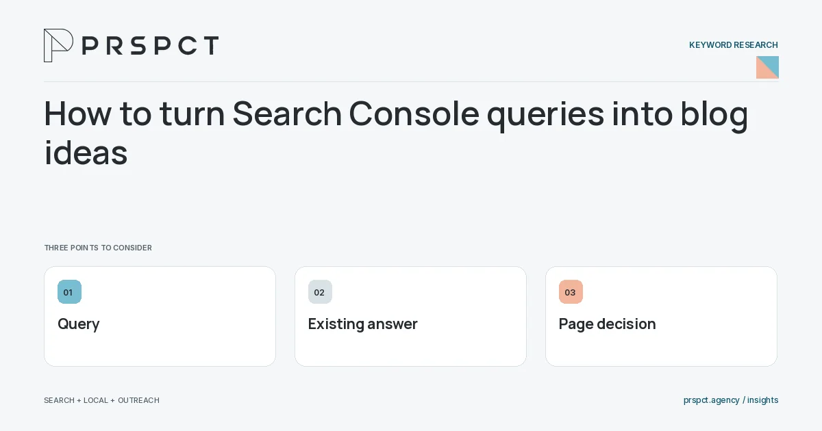 PRSPCT diagram for How to turn Search Console queries into blog ideas: Query, Existing answer, Page decision.