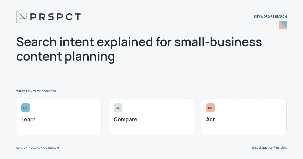 PRSPCT diagram for Search intent explained for small-business content planning: Learn, Compare, Act.