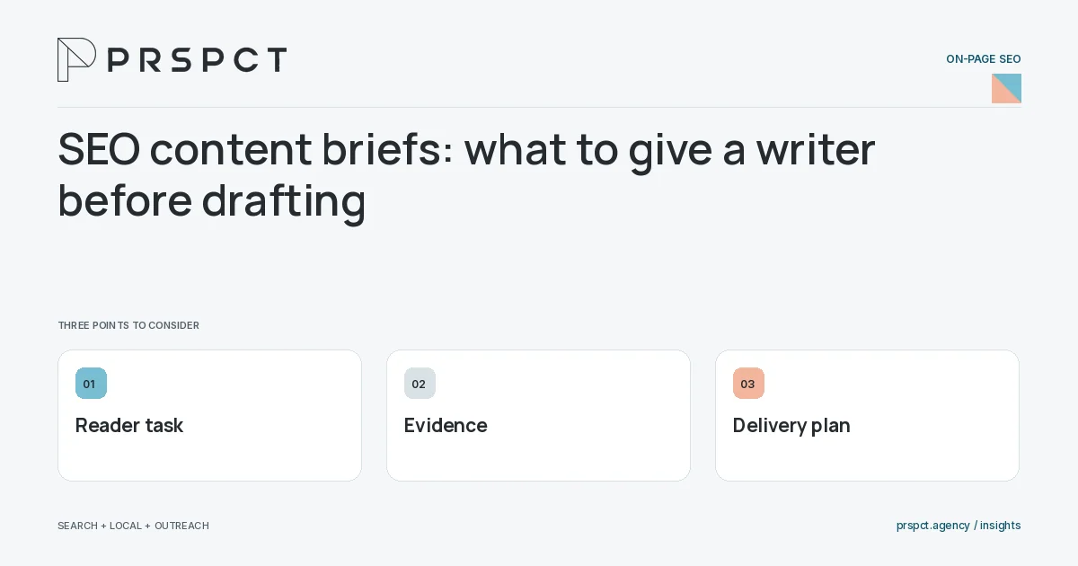 PRSPCT diagram for SEO content briefs: what to give a writer before drafting: Reader task, Evidence, Delivery plan.