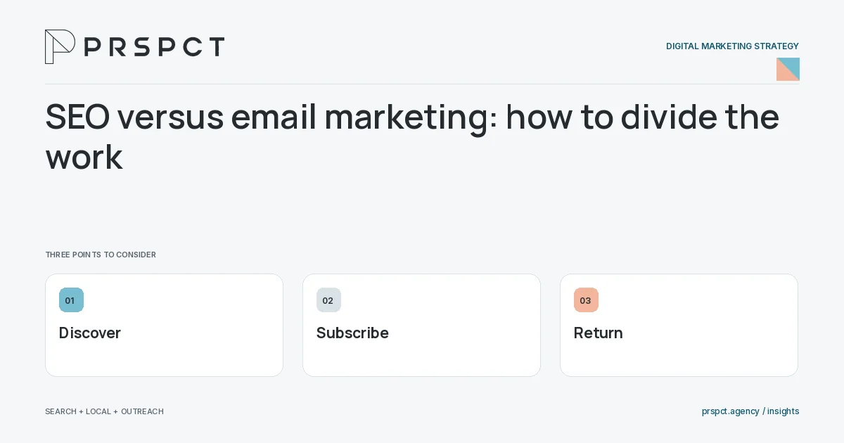 PRSPCT diagram for SEO versus email marketing: how to divide the work: Discover, Subscribe, Return.