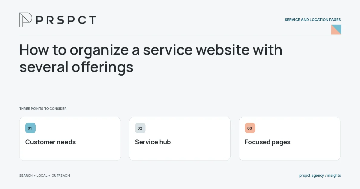 PRSPCT diagram for How to organize a service website with several offerings: Customer needs, Service hub, Focused pages.