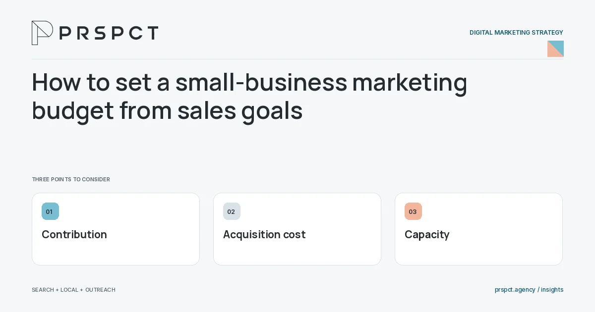 PRSPCT diagram for How to set a small-business marketing budget from sales goals: Contribution, Acquisition cost, Capacity.