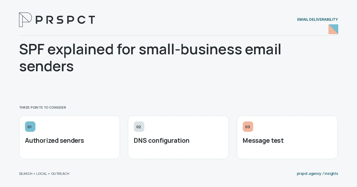 PRSPCT diagram for SPF explained for small-business email senders: Authorized senders, DNS configuration, Message test.