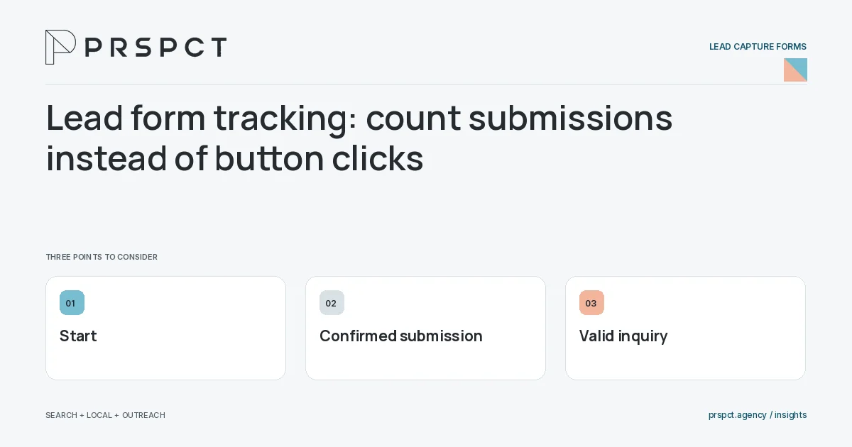 PRSPCT diagram for Lead form tracking: count submissions instead of button clicks: Start, Confirmed submission, Valid inquiry.
