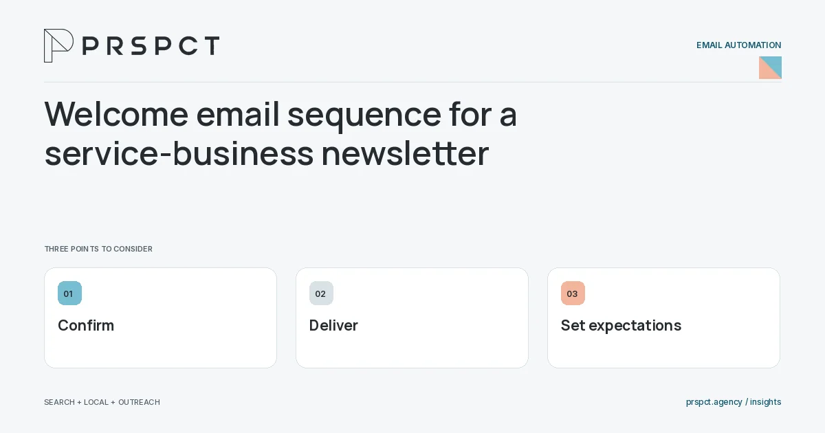 PRSPCT diagram for Welcome email sequence for a service-business newsletter: Confirm, Deliver, Set expectations.