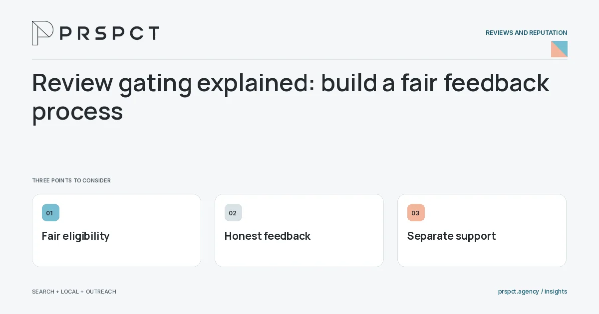 PRSPCT diagram for Review gating explained: build a fair feedback process: Fair eligibility, Honest feedback, Separate support.