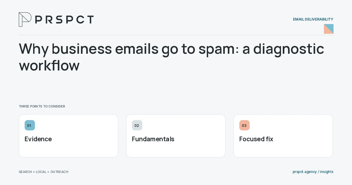 PRSPCT diagram for Why business emails go to spam: a diagnostic workflow: Evidence, Fundamentals, Focused fix.