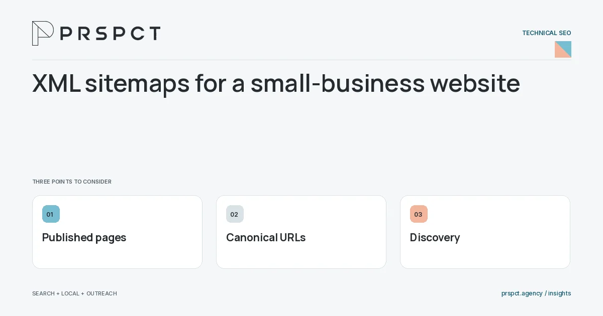 PRSPCT diagram for XML sitemaps for a small-business website: Published pages, Canonical URLs, Discovery.